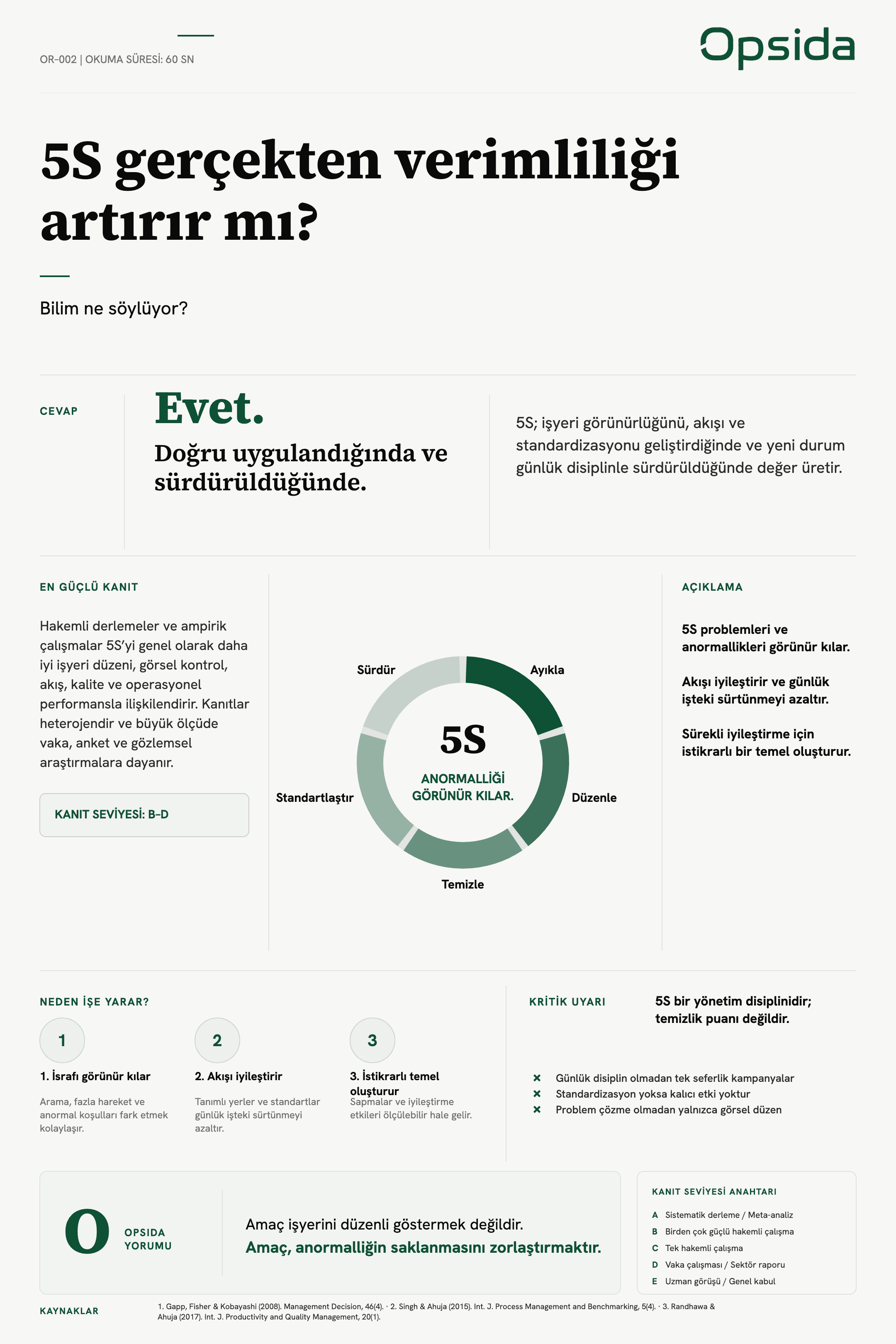 OR-002 posteri — 5S gerçekten verimliliği artırır mı?