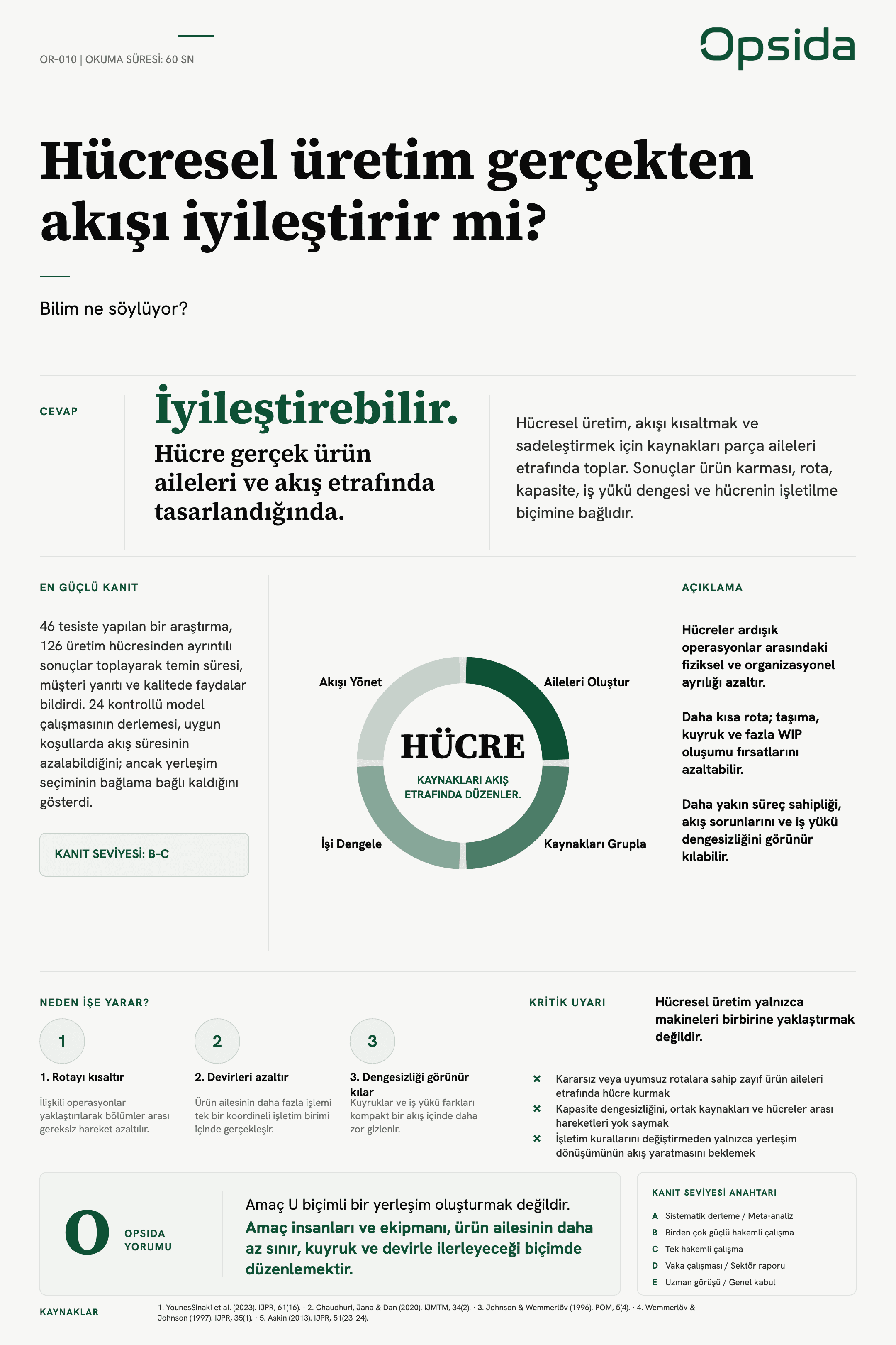 OR-010 posteri — Hücresel üretim gerçekten akışı iyileştirir mi?