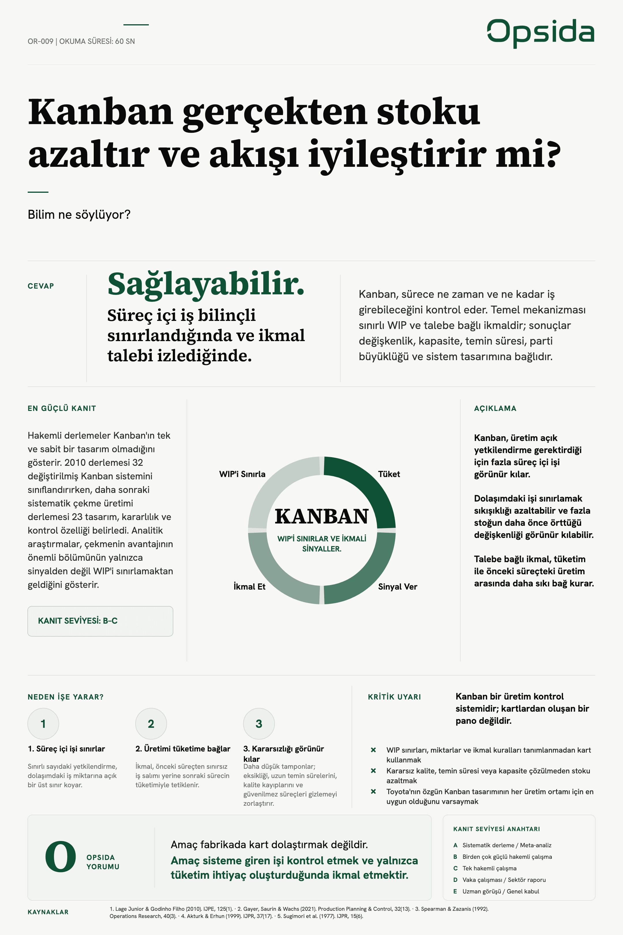 OR-009 posteri — Kanban gerçekten stoku azaltır ve akışı iyileştirir mi?