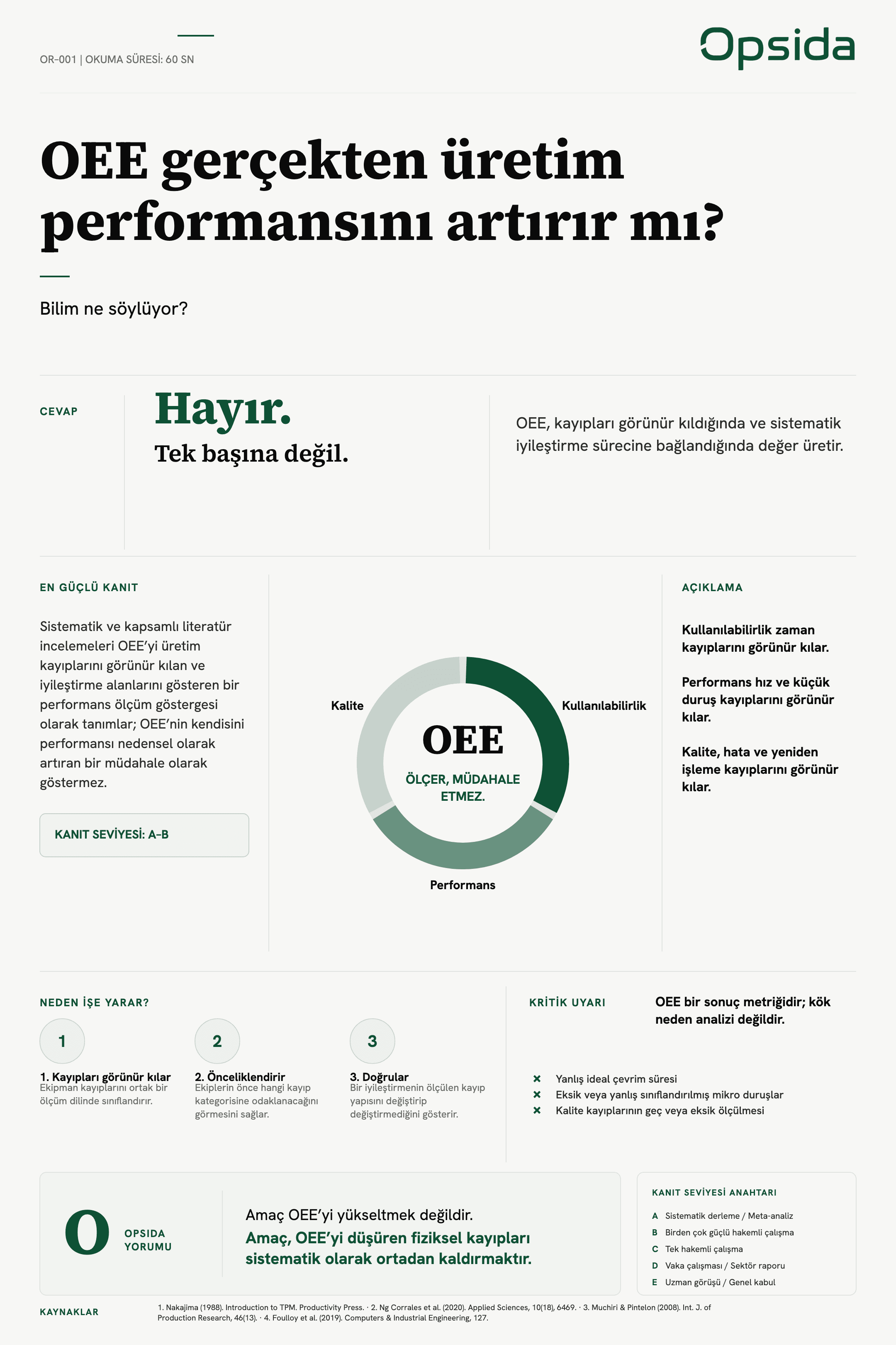 OR-001 posteri — OEE gerçekten üretim performansını artırır mı?