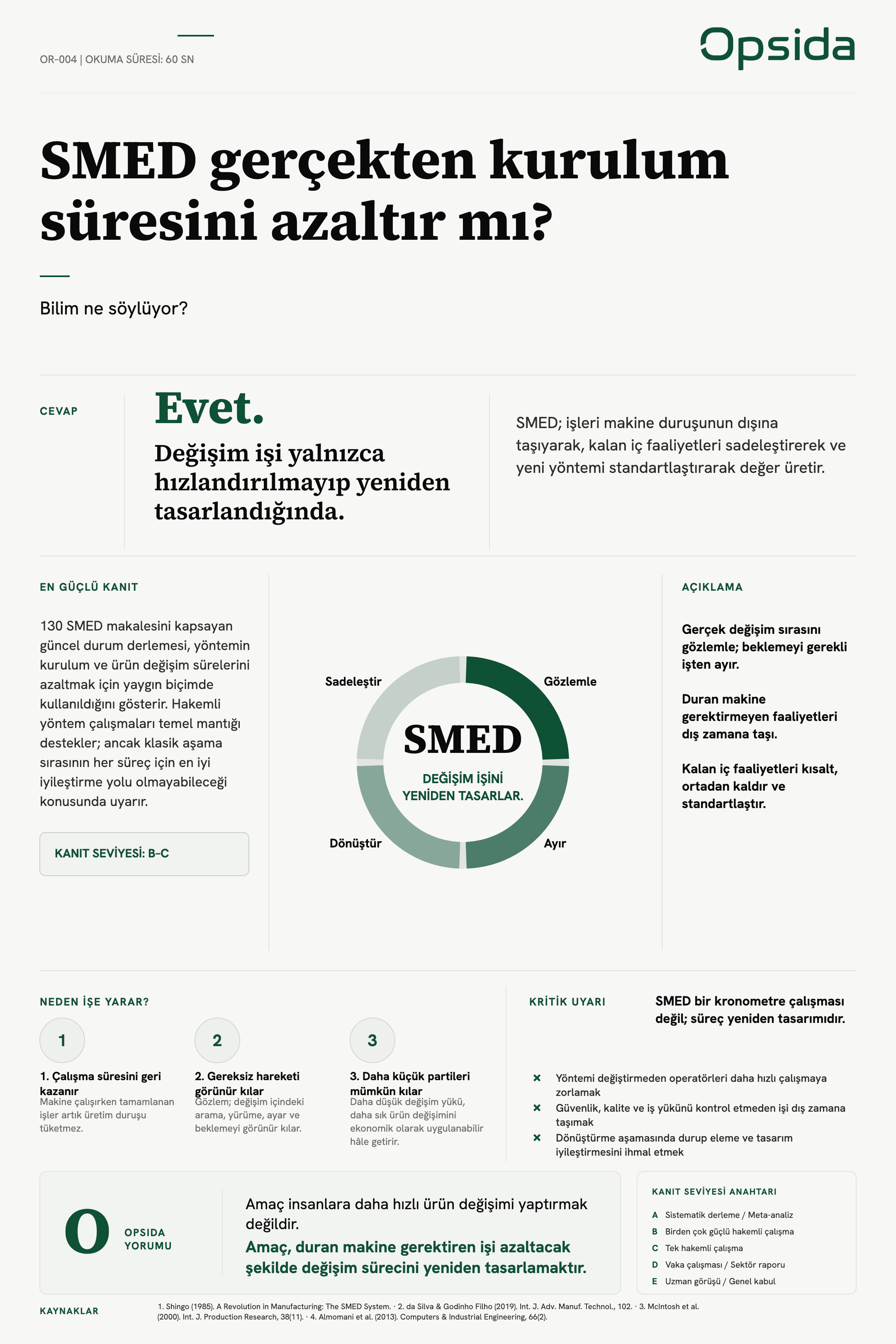 OR-004 posteri — SMED gerçekten kurulum süresini azaltır mı?