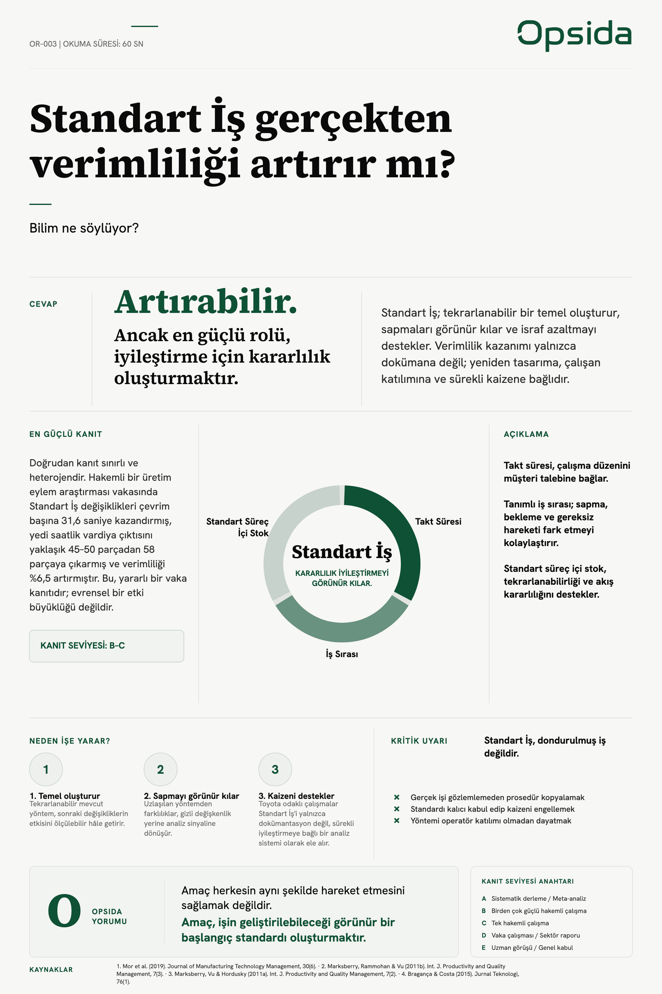 OR-003 posteri — Standart İş gerçekten verimliliği artırır mı?