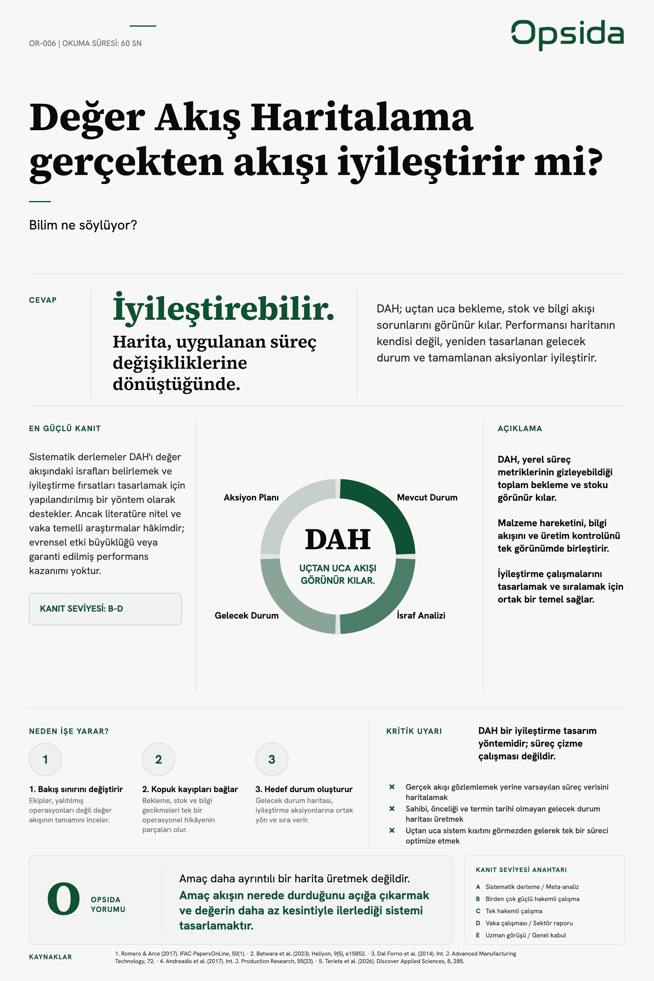 OR-006 posteri — Değer Akış Haritalama gerçekten akışı iyileştirir mi?