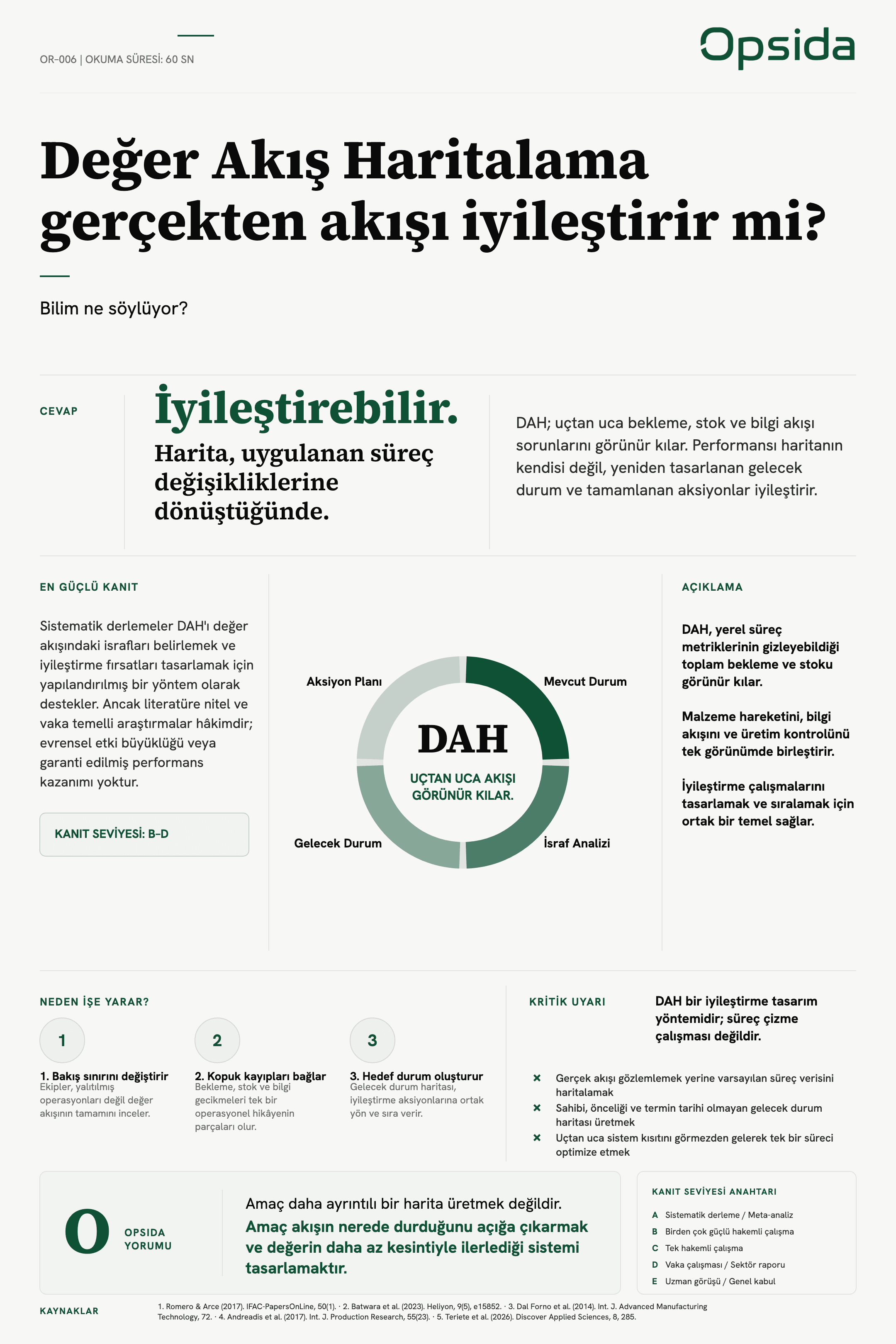 OR-006 posteri — Değer Akış Haritalama gerçekten akışı iyileştirir mi?