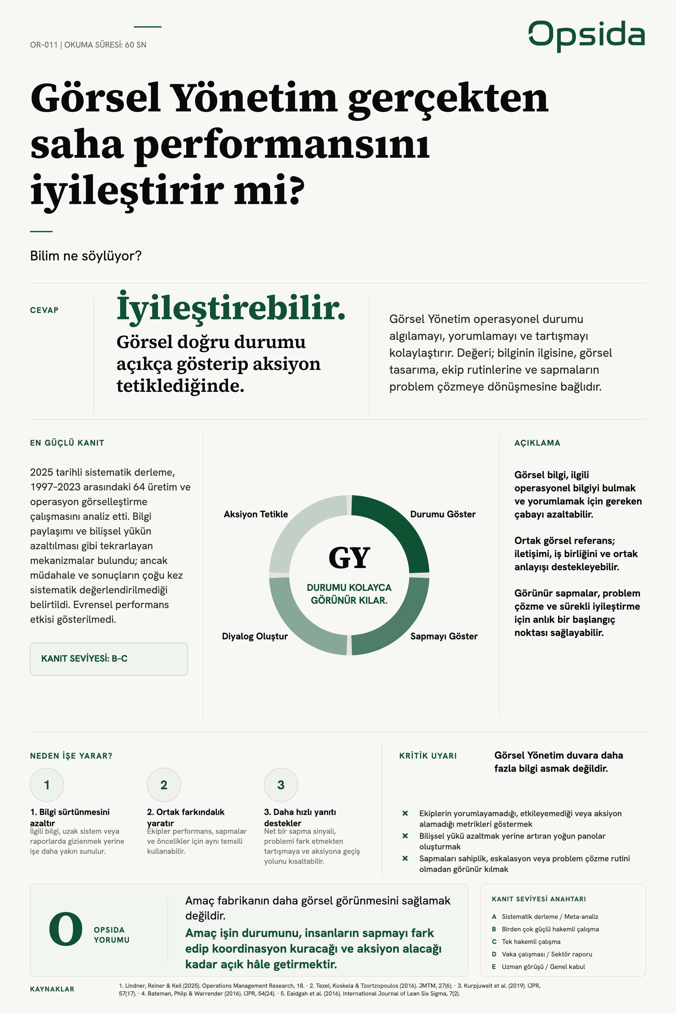 OR-011 posteri — Görsel Yönetim gerçekten saha performansını iyileştirir mi?